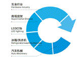 專業(yè)冷軋鋼生產(chǎn)制造，眾多行業(yè)金屬制品的一致選擇